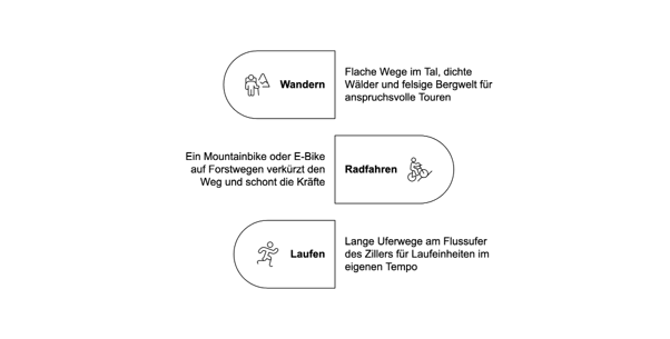 Icon Informationen